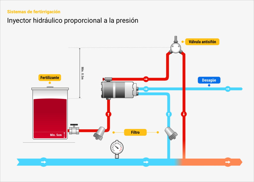Sistemas - Diagrama Inyector hidráulico proporcional a la presión